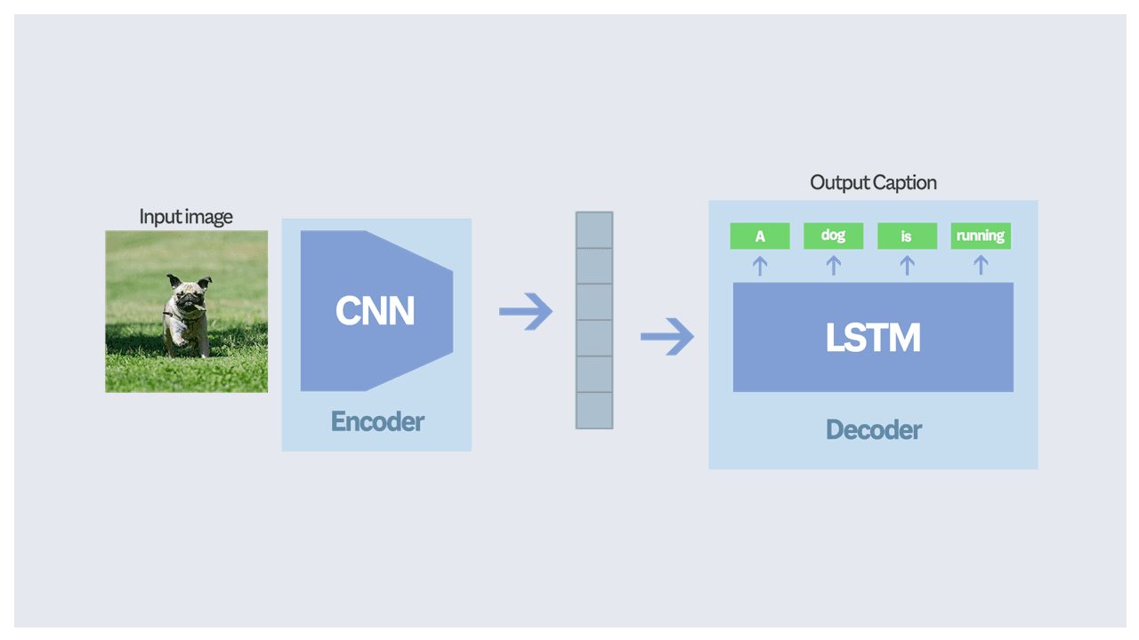 CNN-LSTM Model Struture